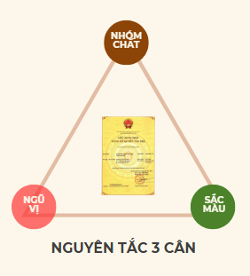 Nguyên tắc 3 Cân